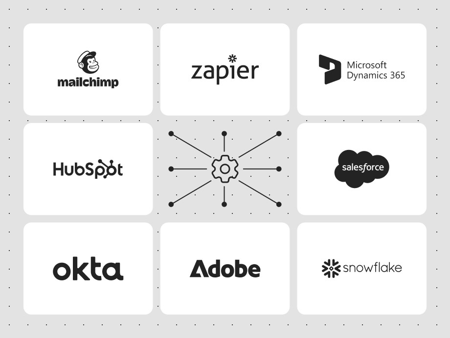 Flowcode suite of integrations with Mailchimp, Hubspot, Okta, Adobe, Snowflake, Salesforce, Microsoft 365 and Zapier.