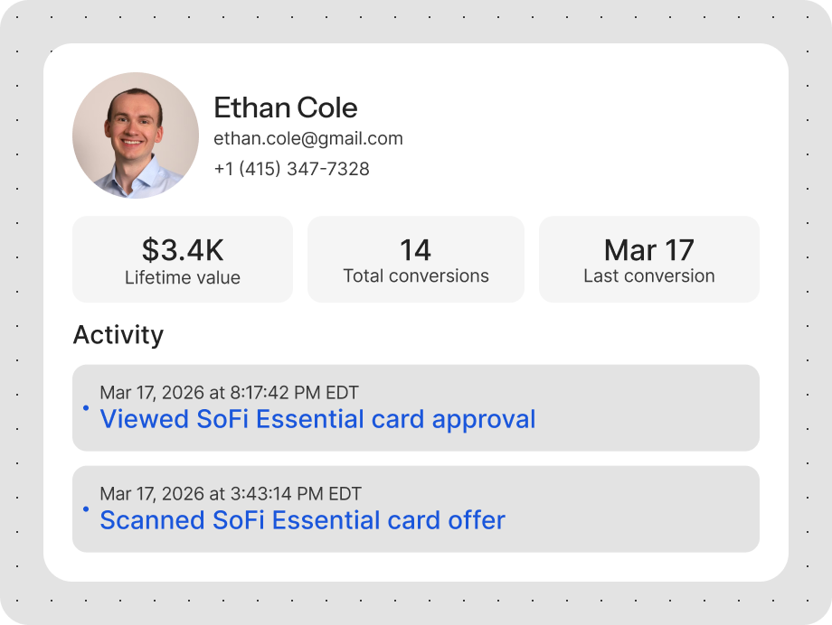 Profile card of Ethan Cole with email, phone, $3.4K lifetime value, 14 conversions, and recent activities on March 17, 2026.