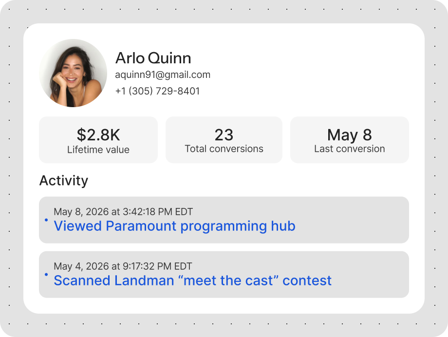User profile card for Arlo Quinn showing lifetime value $2.8K, 23 conversions, and activity log with dates and actions.