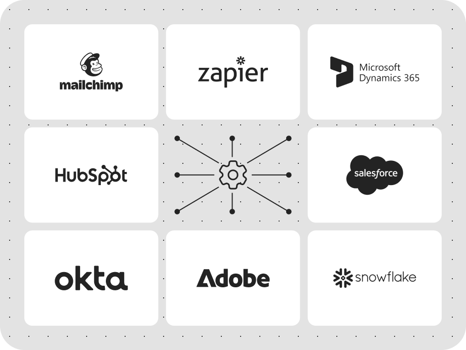 Flowcode suite of integrations with Mailchimp, Hubspot, Okta, Adobe, Snowflake, Salesforce, Microsoft 365 and Zapier.
