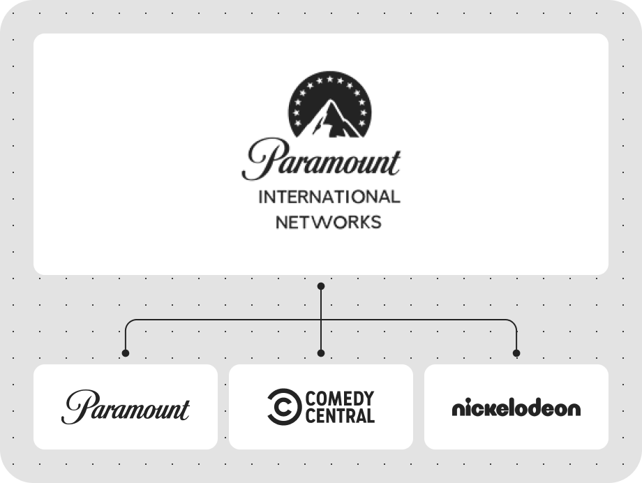 Paramount International Networks Enterprise Governance chart