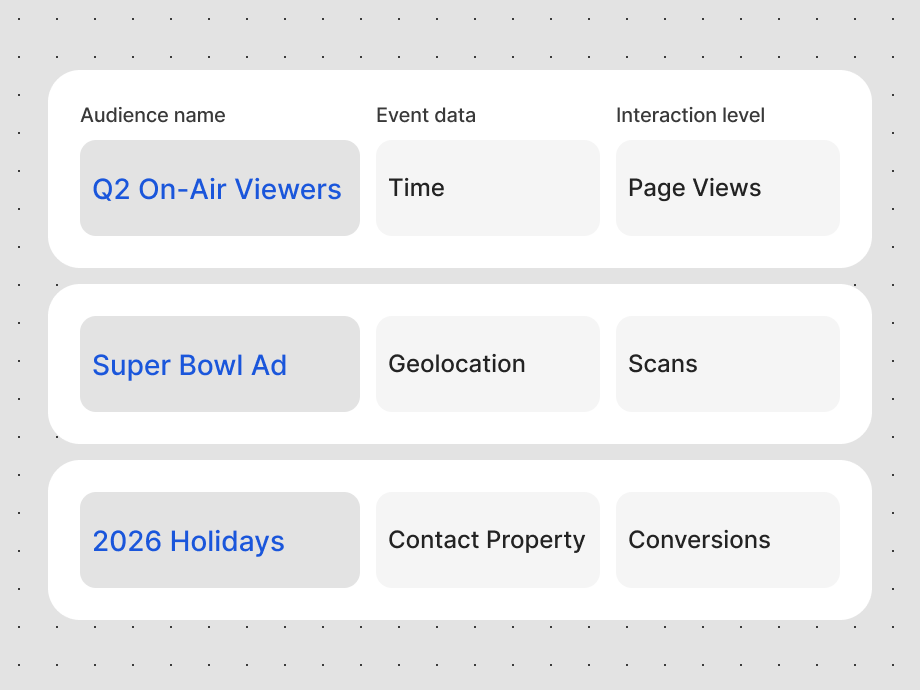 Audience builder filtering through event data and interaction levels