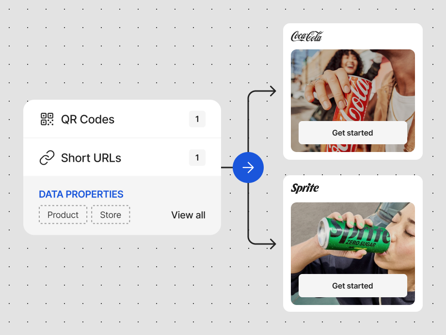 Interface showing QR Codes and Short URLs linking to Coca-Cola and Sprite product ads with get started buttons.