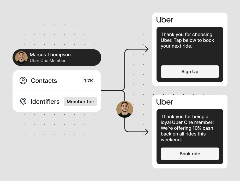 User profile Marcus Thompson, Uber One member, with contact and identifier info leading to Uber ride booking options.