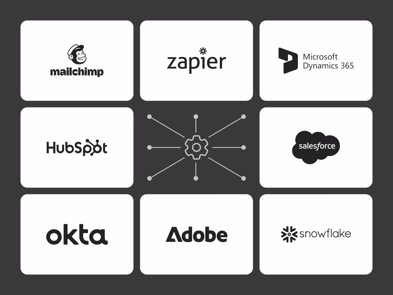 Flowcode suite of integrations with Mailchimp, Hubspot, Okta, Adobe, Snowflake, Salesforce, Microsoft 365 and Zapier.