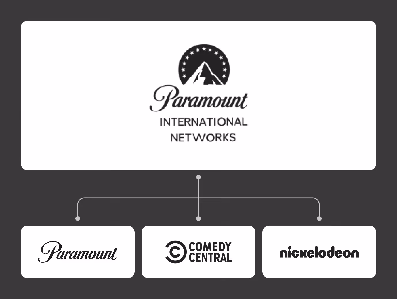 Paramount Enterprise Governance chart