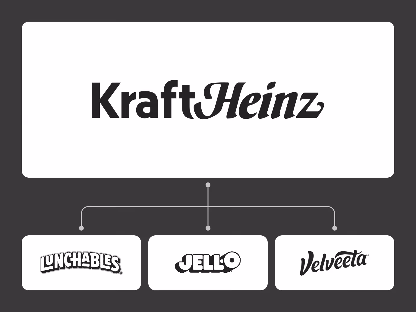 Kraft Heinz Enterprise Governance chart