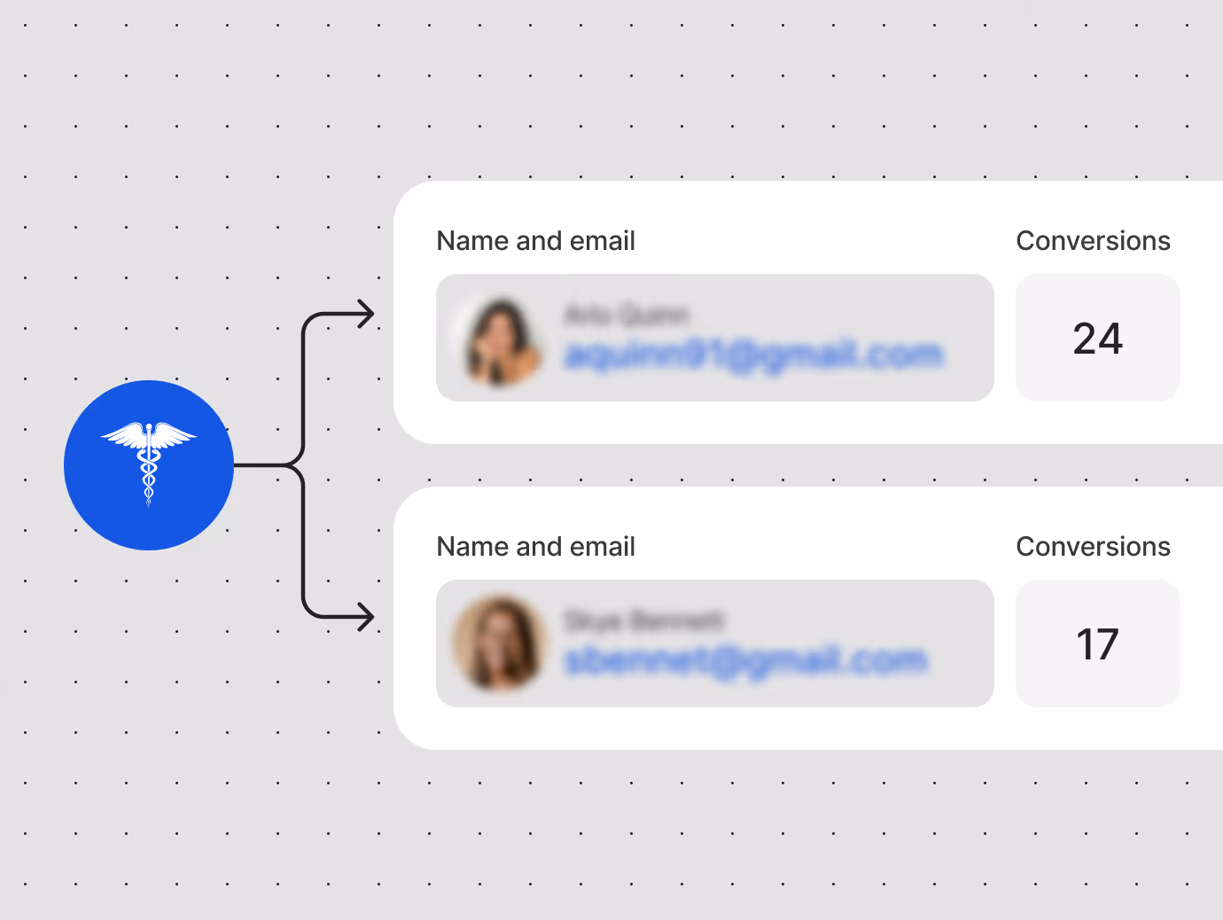 Compliant 1:1 personalization for two different profiles.