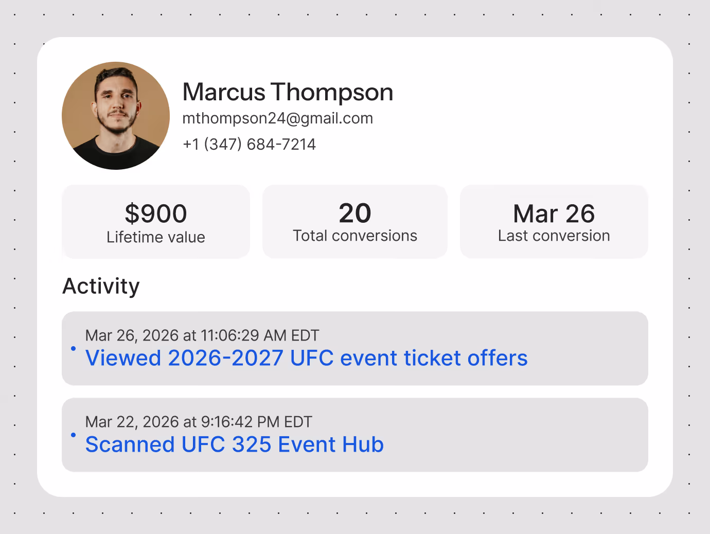 User profile of Marcus Thompson with email, phone, $900 lifetime value, 20 conversions, and recent UFC event activity.