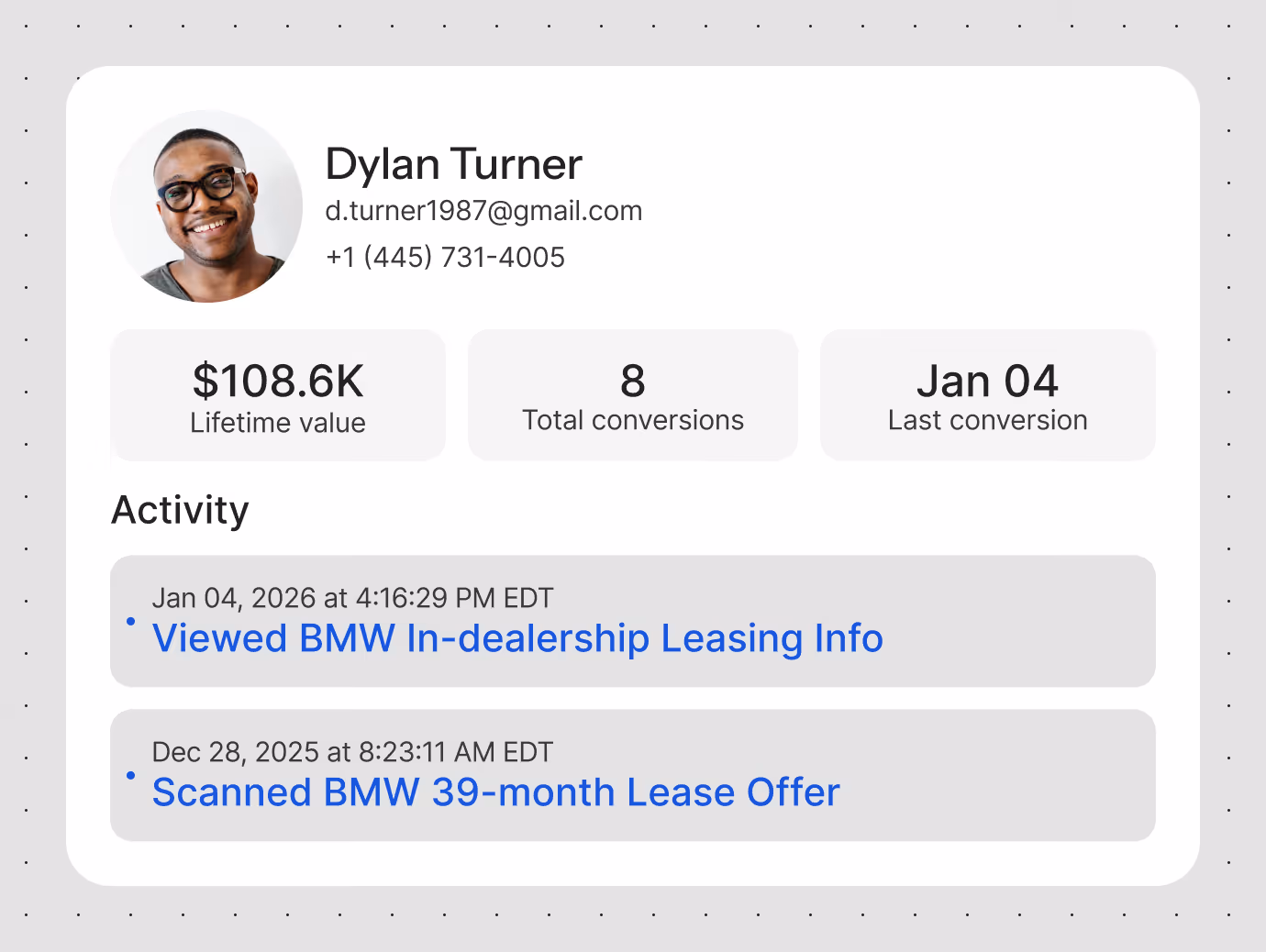 User profile of Dylan Turner with photo, email, phone, $108.6K lifetime value, 8 conversions, and recent BMW lease activity.