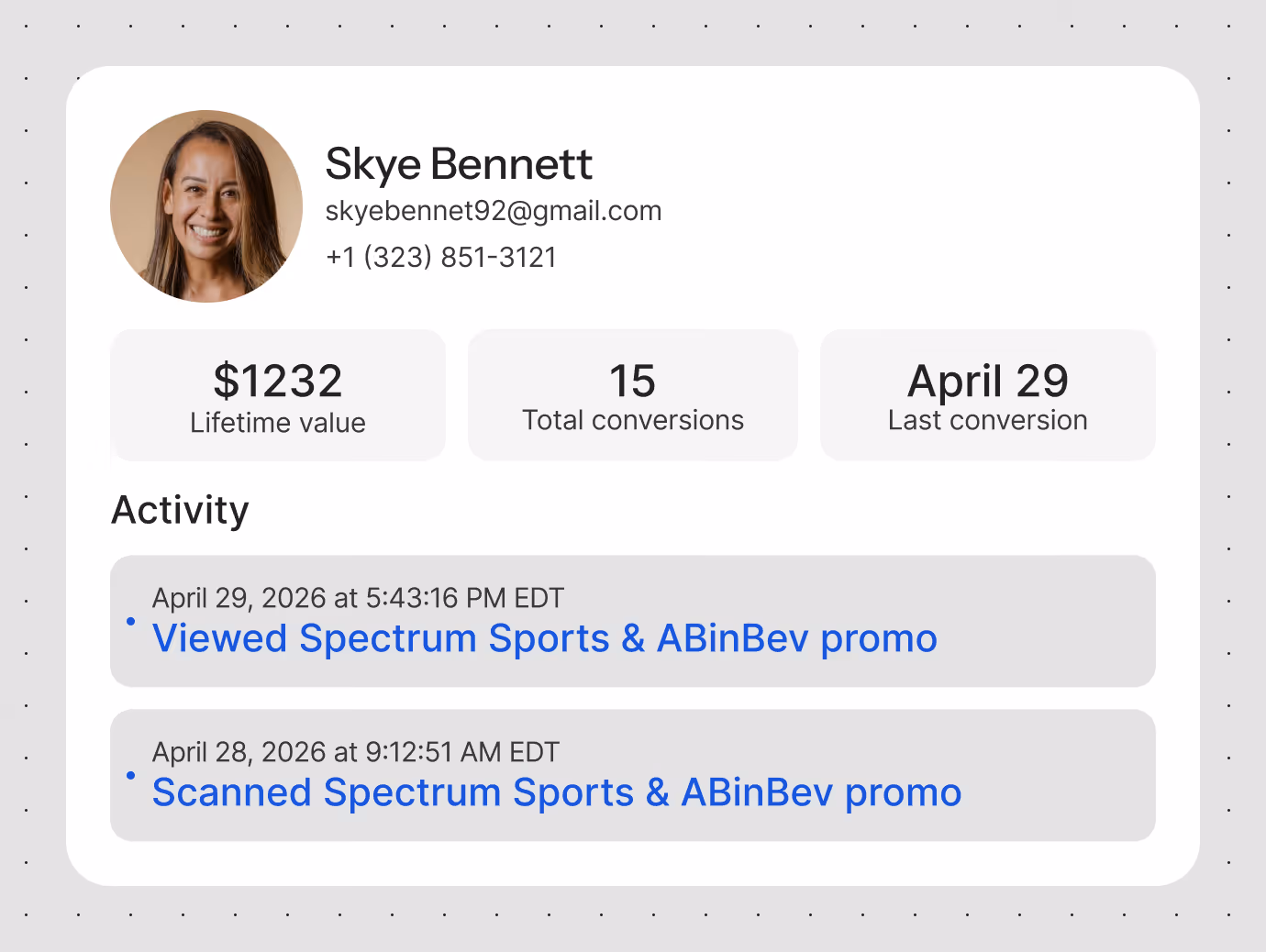User profile card for Skye Bennett showing contact info, lifetime value $1232, 15 total conversions, and activity timestamps.