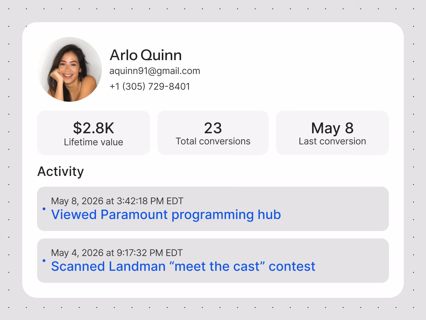 User profile of Arlo Quinn with contact info, $2.8K lifetime value, 23 conversions, last on May 8, and recent activities.