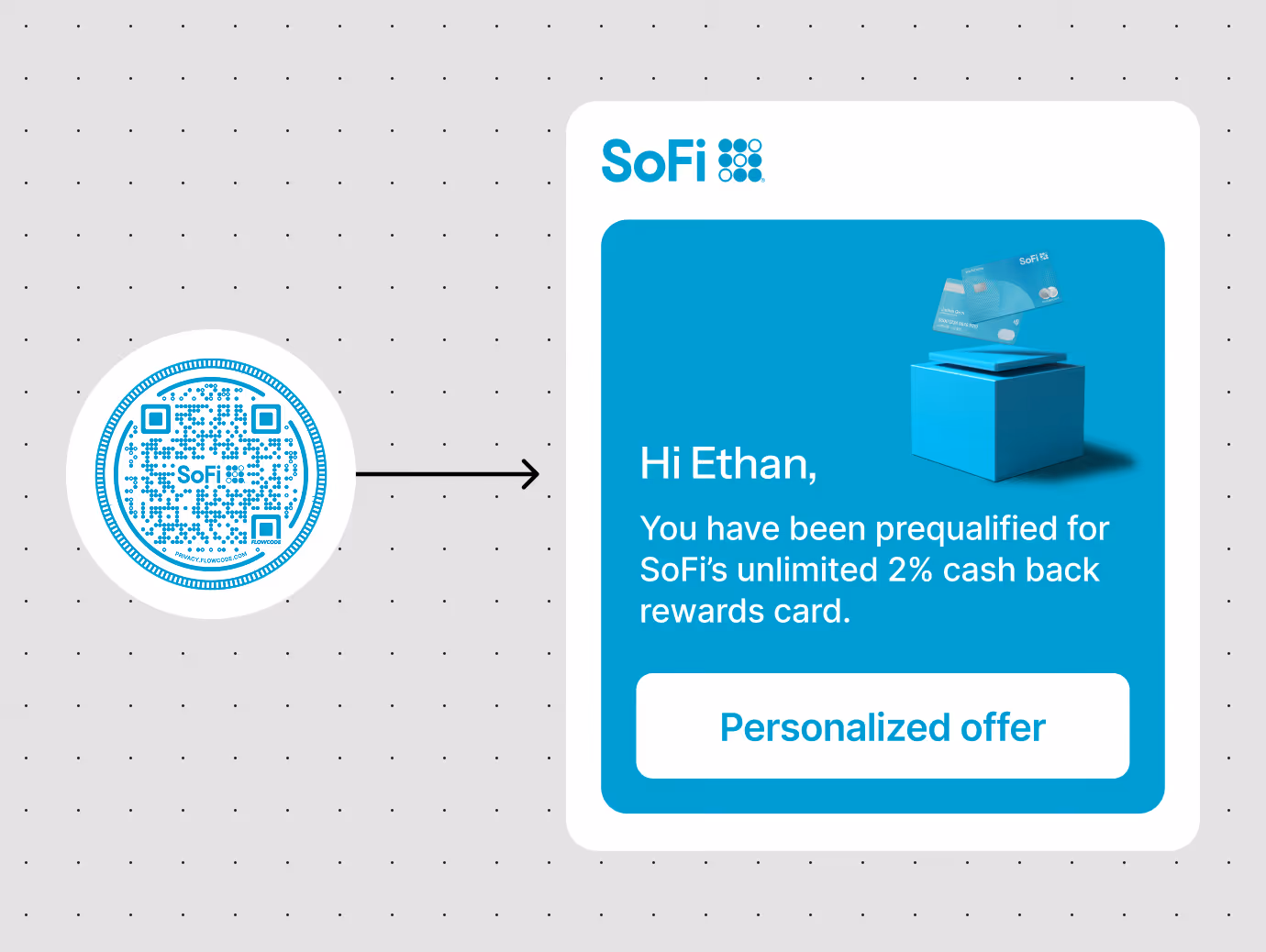 SoFi Flowcode leading to a personalized offer for a 2% cash back rewards card for Ethan.