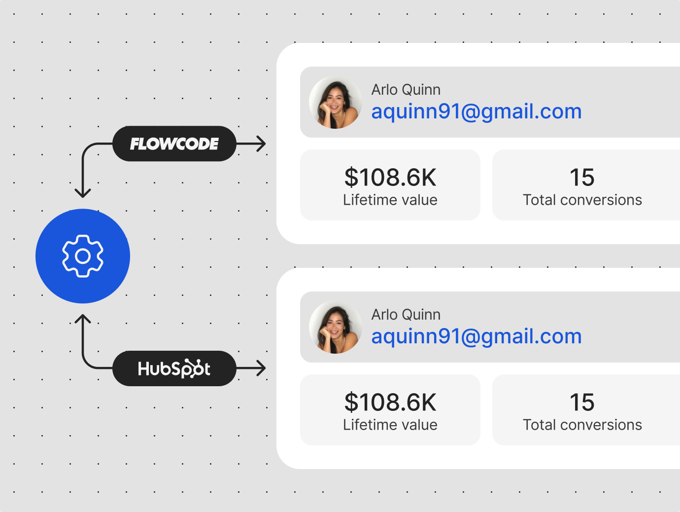 Two way CRM sync between Flowcode and Hubspot