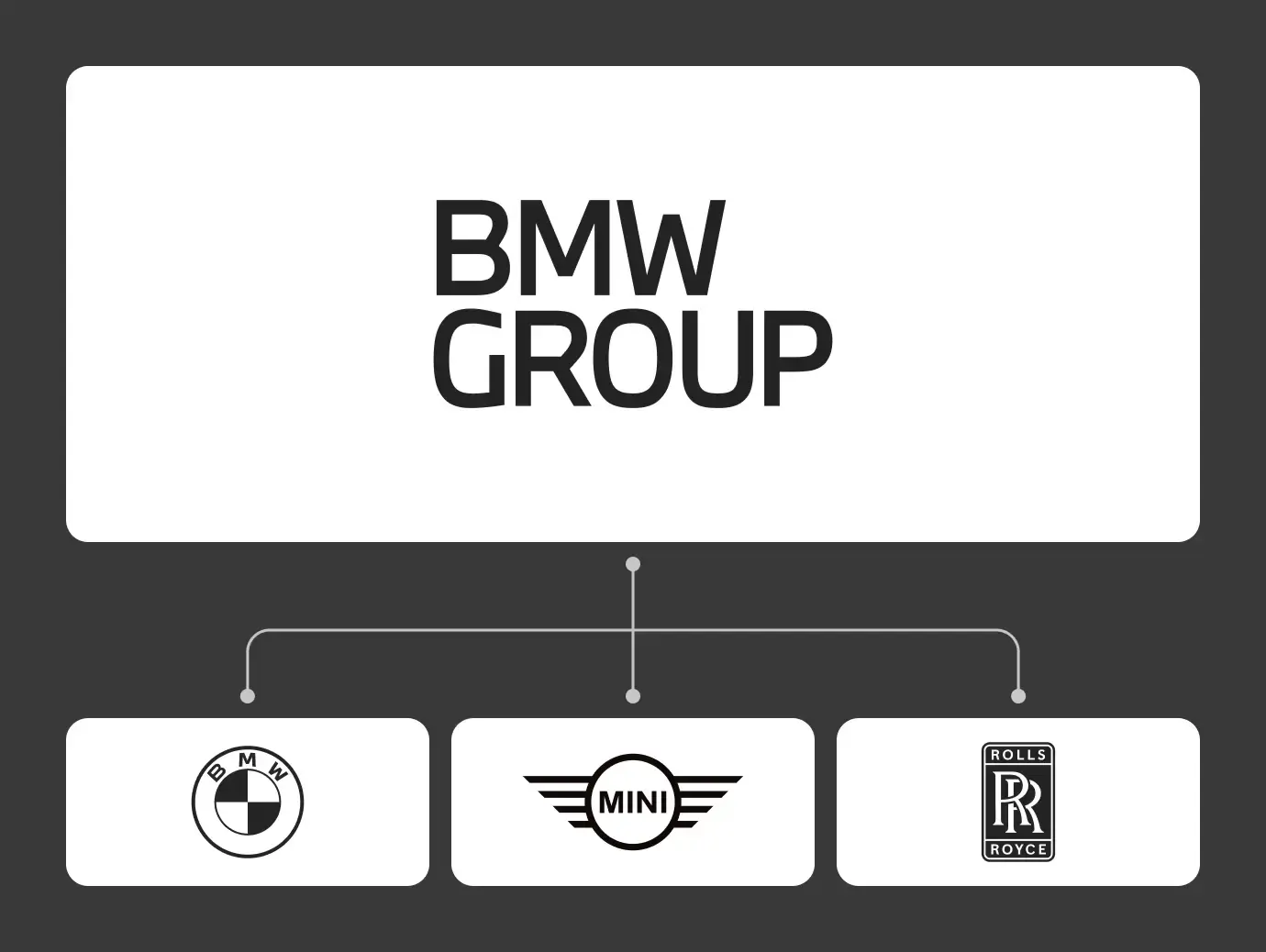 BMW Group Enterprise Governance chart