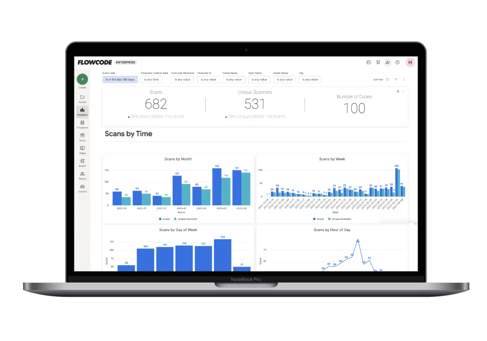 Introducing Flowcode Scan Data Caps