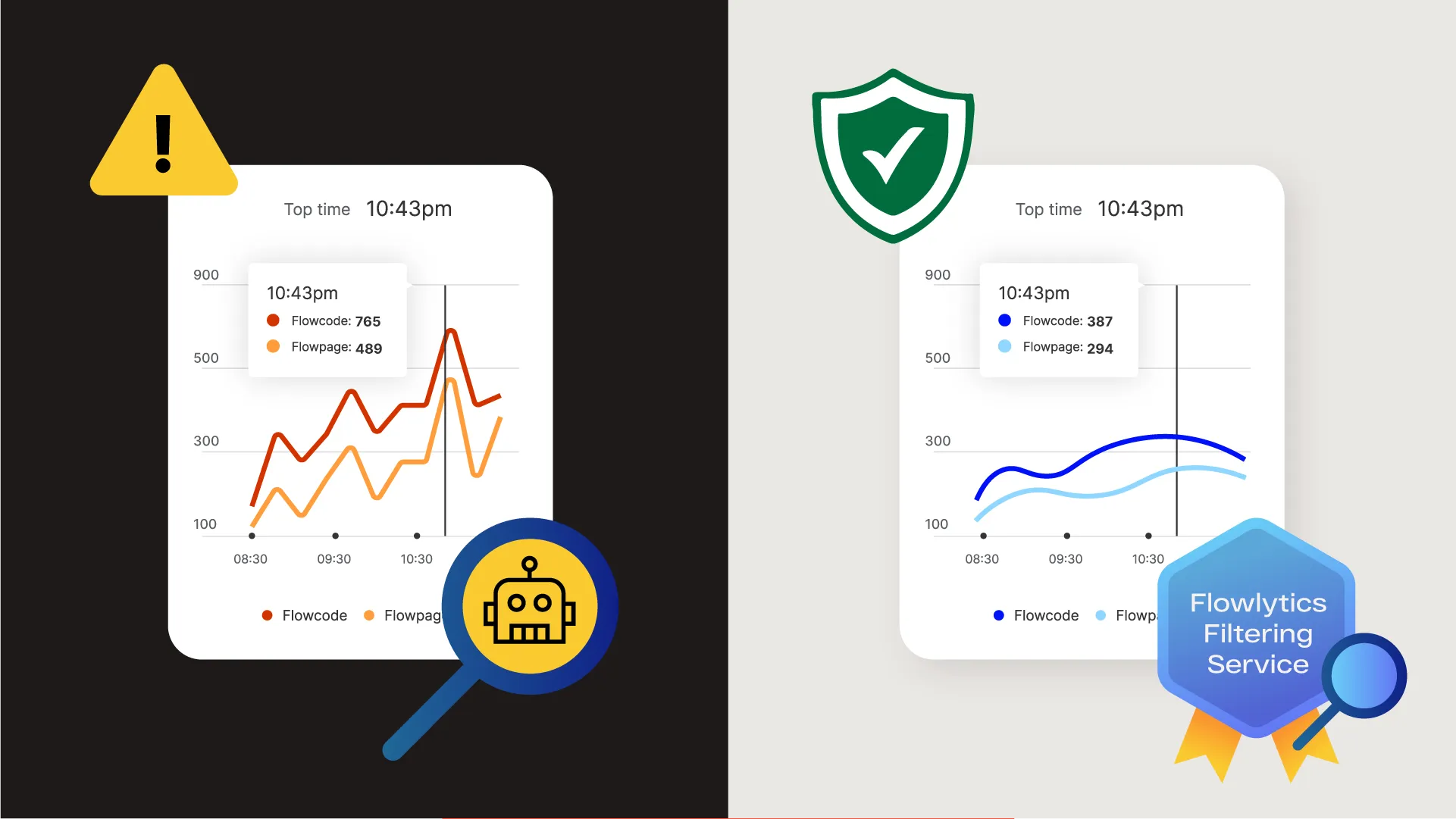 Introducing “Flowlytics Filtering Service”: How Flowcode protects your data reporting accuracy