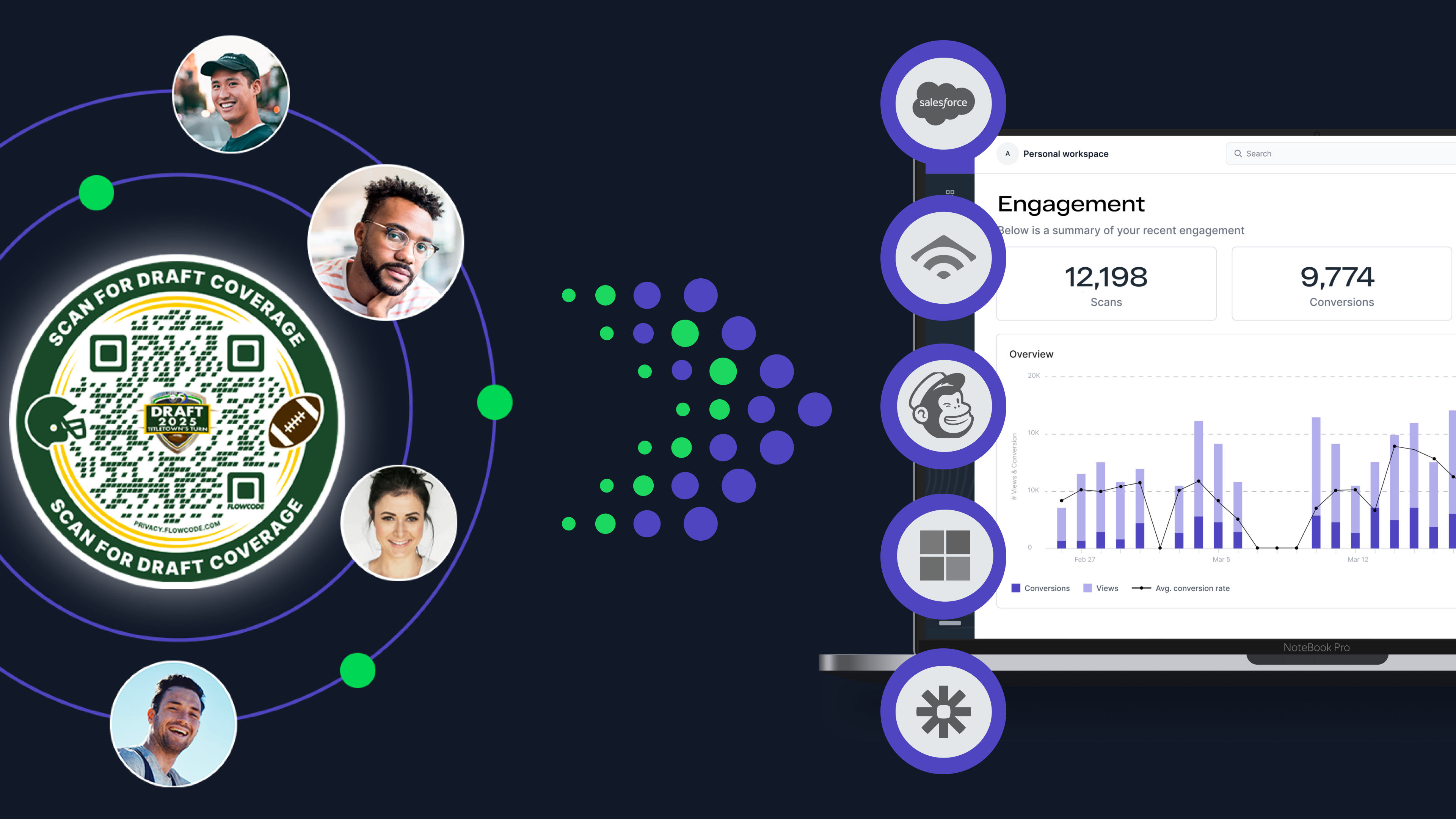 Flowcode engagement metrics through QR