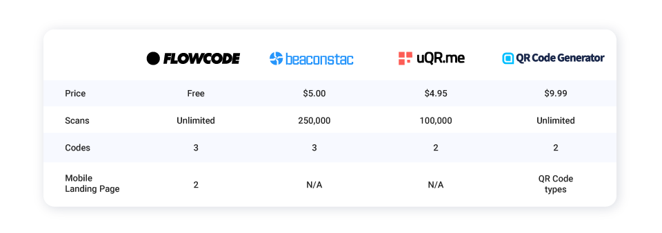 Which is the best QR Code Generator?