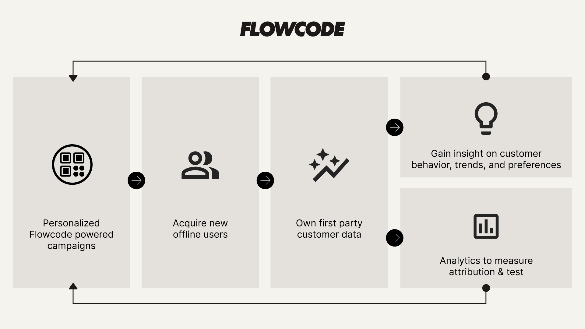 Flowcode suite