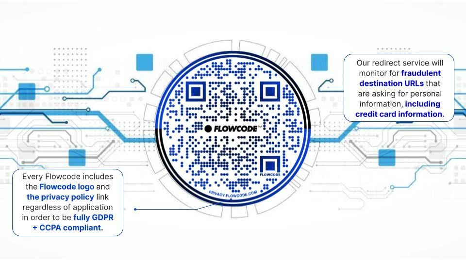Flowcode QR Codes for TV: Are they Privacy Compliant?