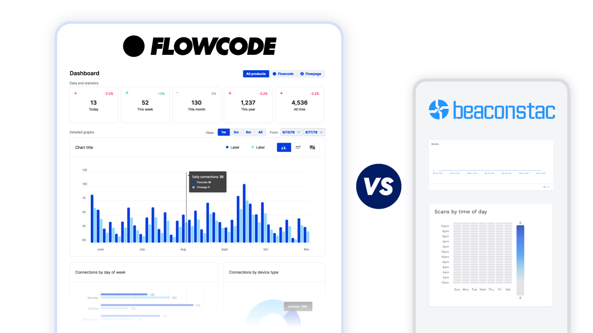 QR code analytics