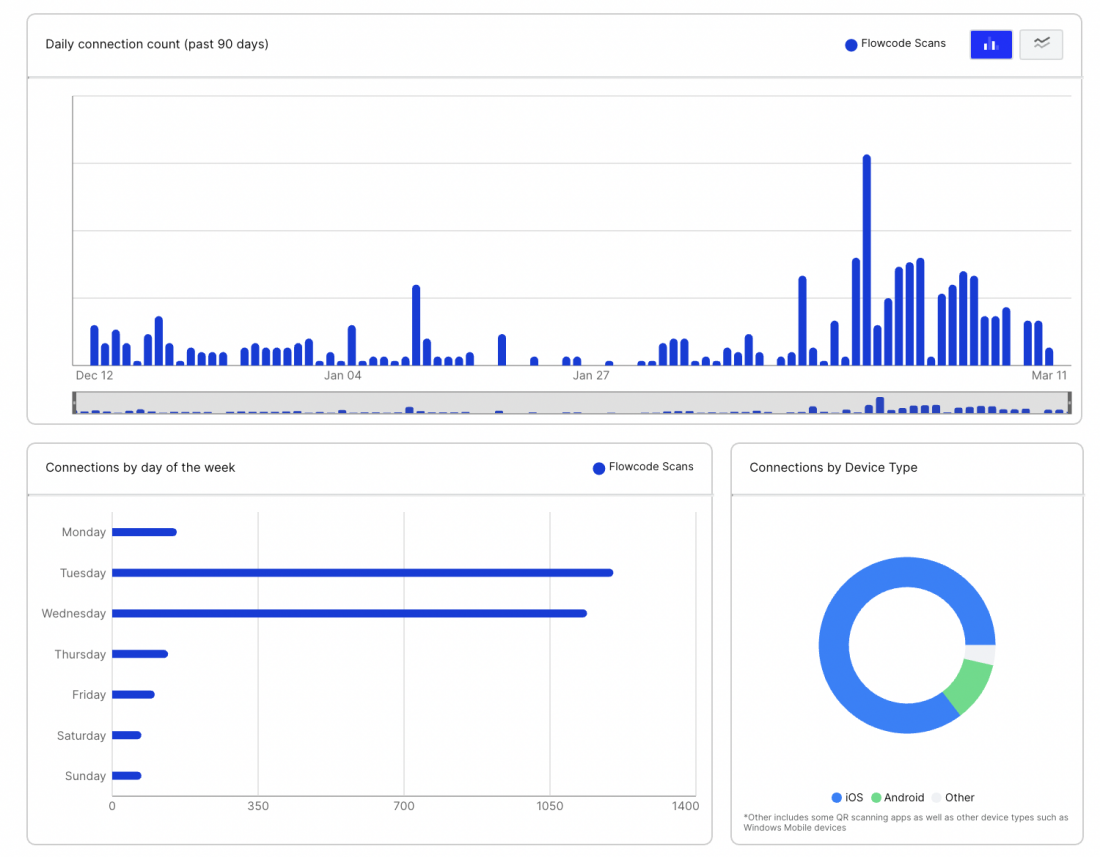How to track data chart 1