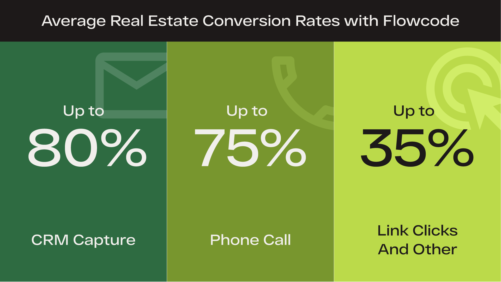 QR for real estate
