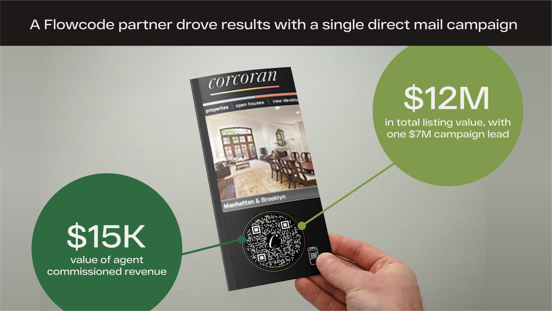 QR on direct mail