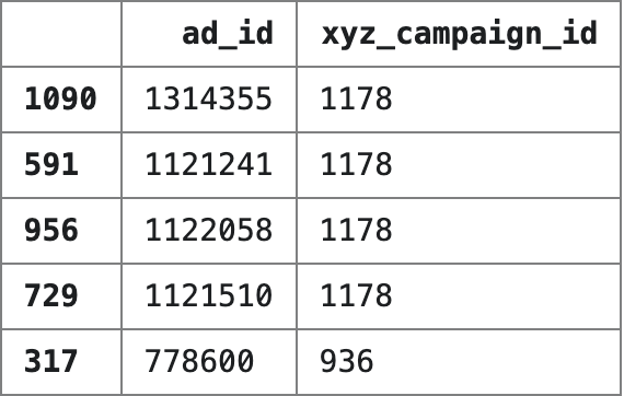 API xyz campaing