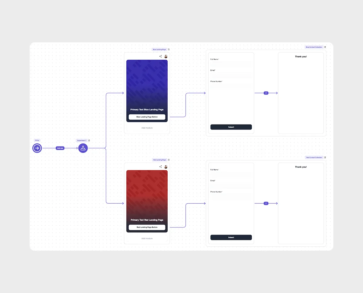 Flowcode flow builder showing a SmartFlow experiment routing users to two different FlowHub designs — a blue and a red landing page — each with a lead capture form and thank you confirmation