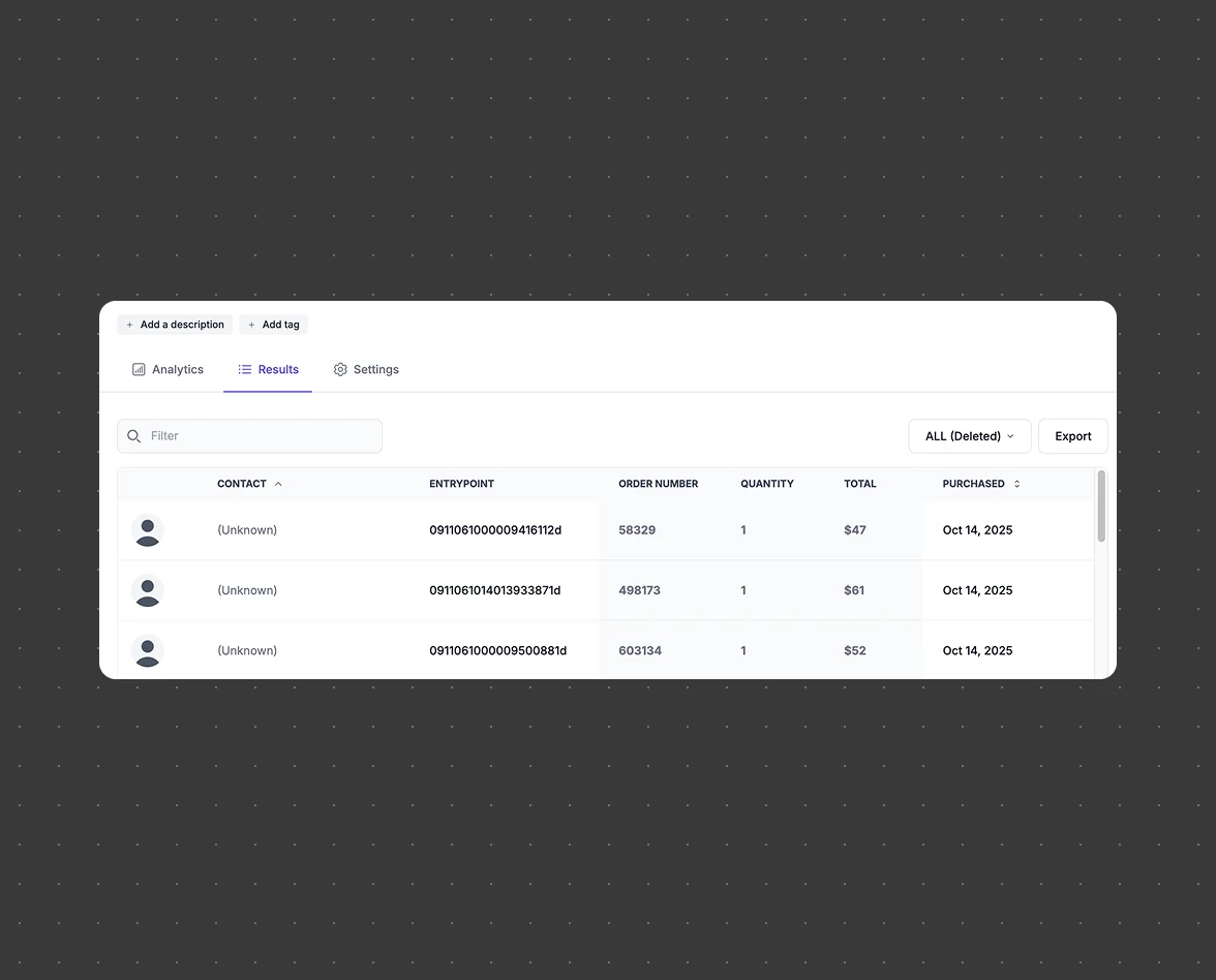 Flowcode analytics results table showing purchase conversion data by contact and entrypoint, including order number, quantity, total, and purchase date for tracking real-world to digital revenue
