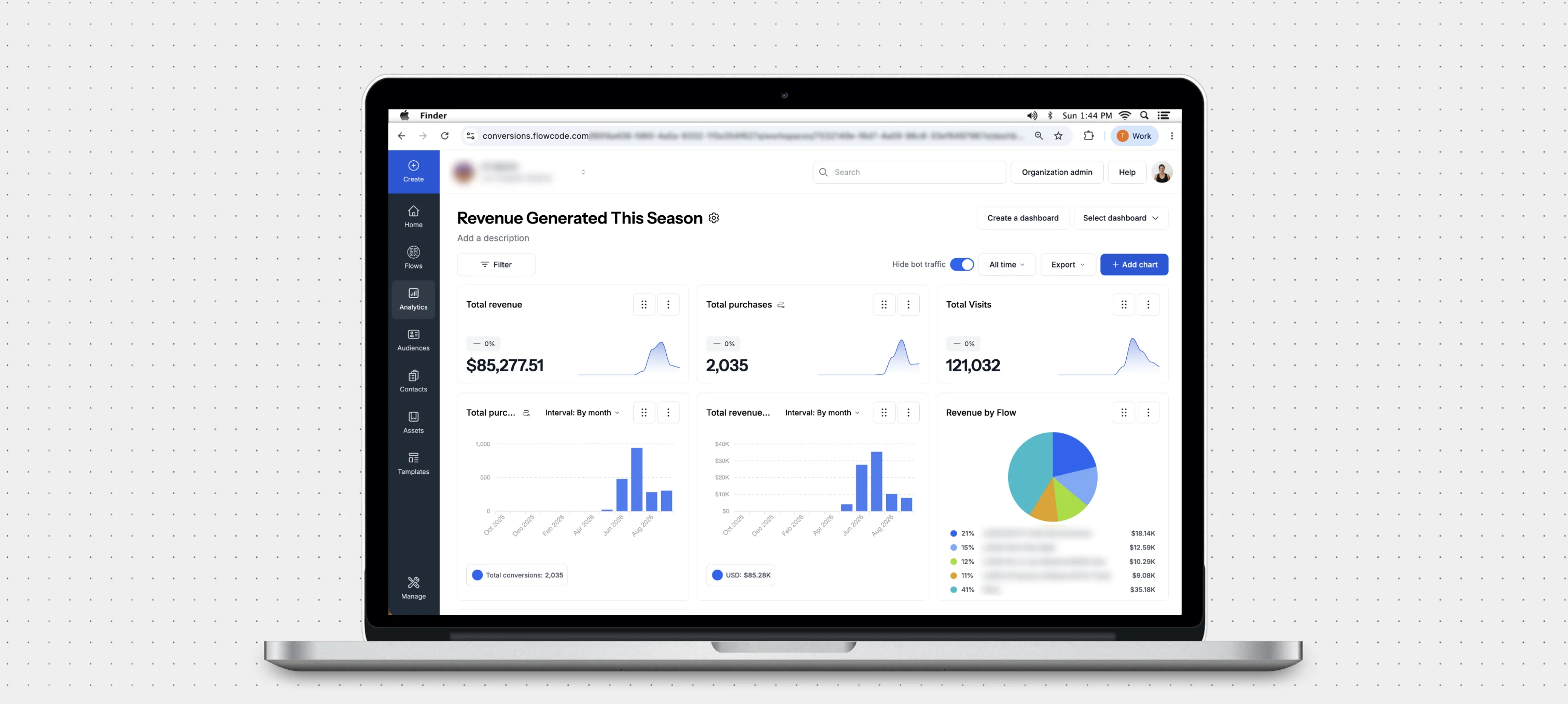 Flowcode custom dashboard titled Revenue Generated This Season showing revenue, purchase, and visit 