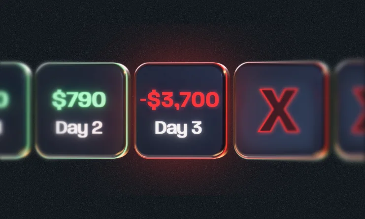 What is a Daily Loss Limit? Protect your trading account | Topstep