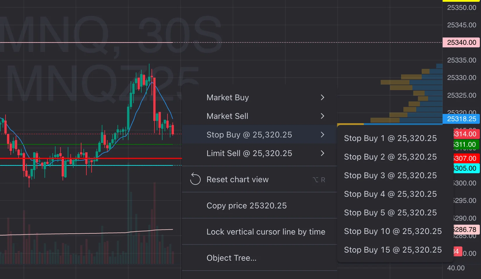 Trading order types: market, limit, stop, trailing stops