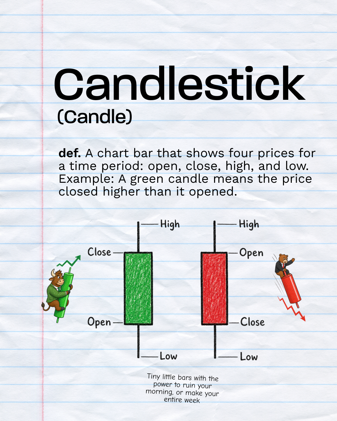 Illustration of green and red candlesticks that are labeled with their open, high, low, and close prices, with cartoon bulls and bears riding the candles.