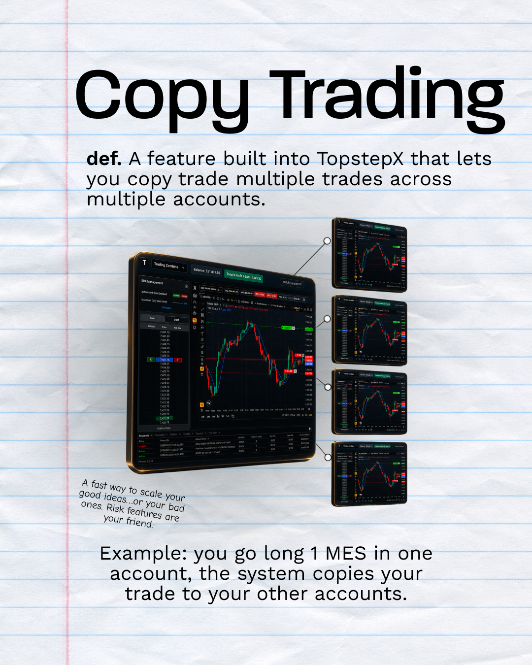 Illustration that shows one main trading screen and four smaller screens explaining that a trade placed in one account can automatically be copied to other accounts.