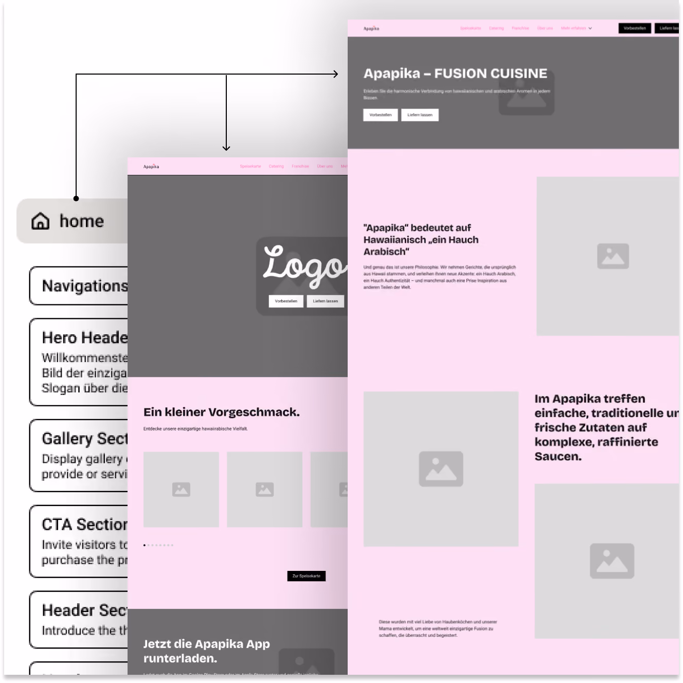 Website-Wireframe für „Apapika – Fusion Cuisine“ mit Darstellung von Navigation, Hero-Bereich, Platzhaltern für Food-Bilder sowie einem Layout in Pink und Grau.
