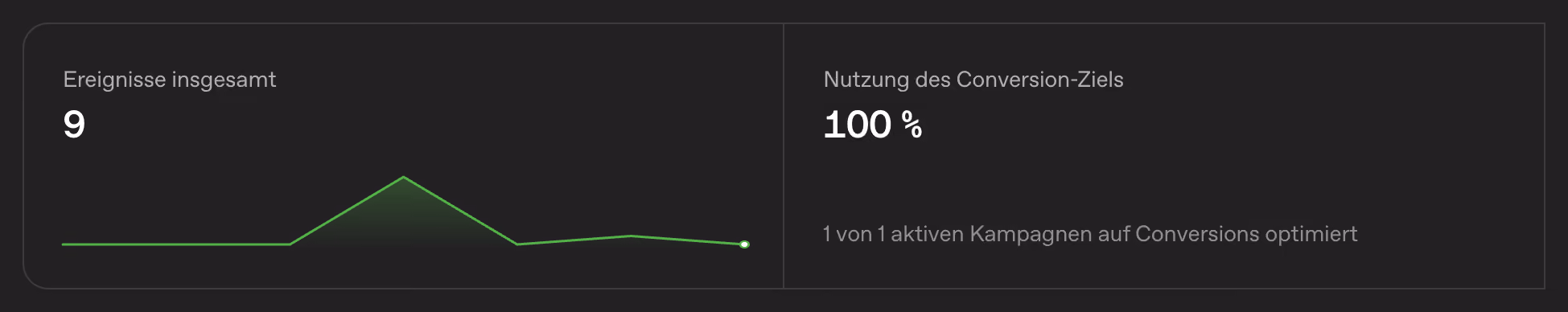 ChatGPT-Ads-Conversions: 9 erfasste Ereignisse im Testzeitraum