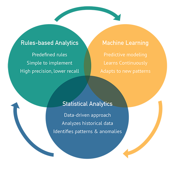 Analysis Relationships Graphic