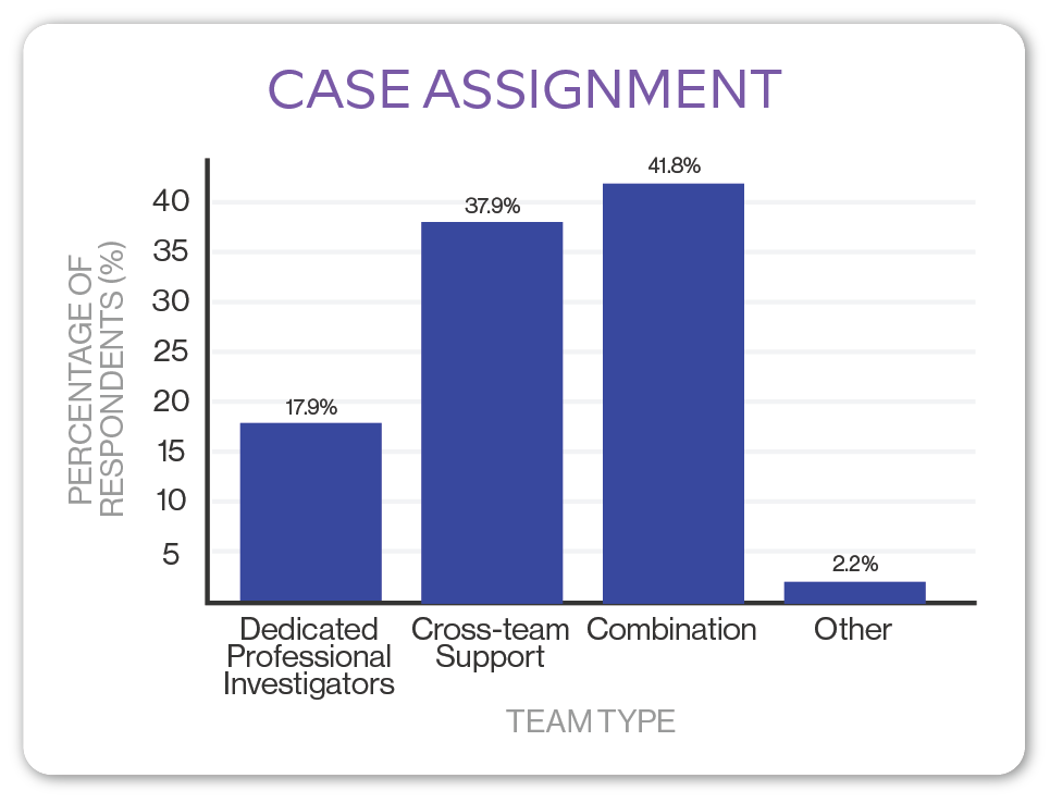 chart - case assignment