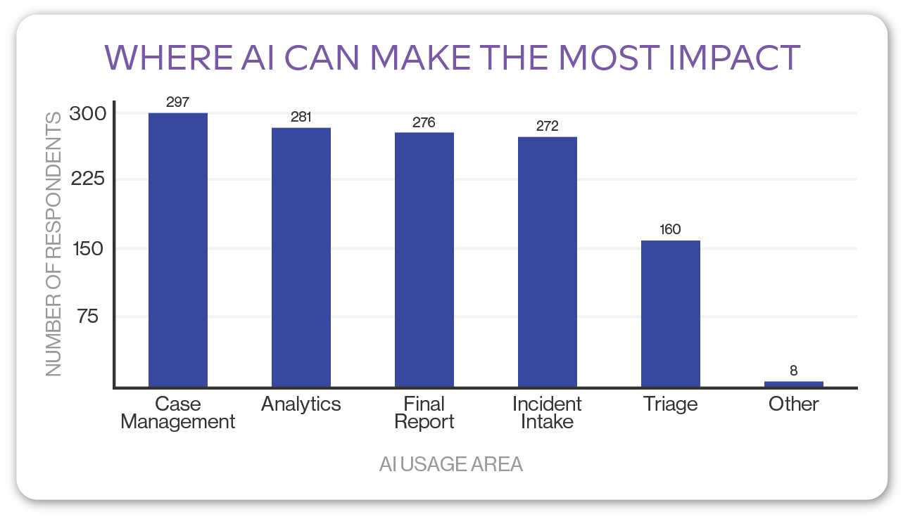 chart - where ai can make the most impact