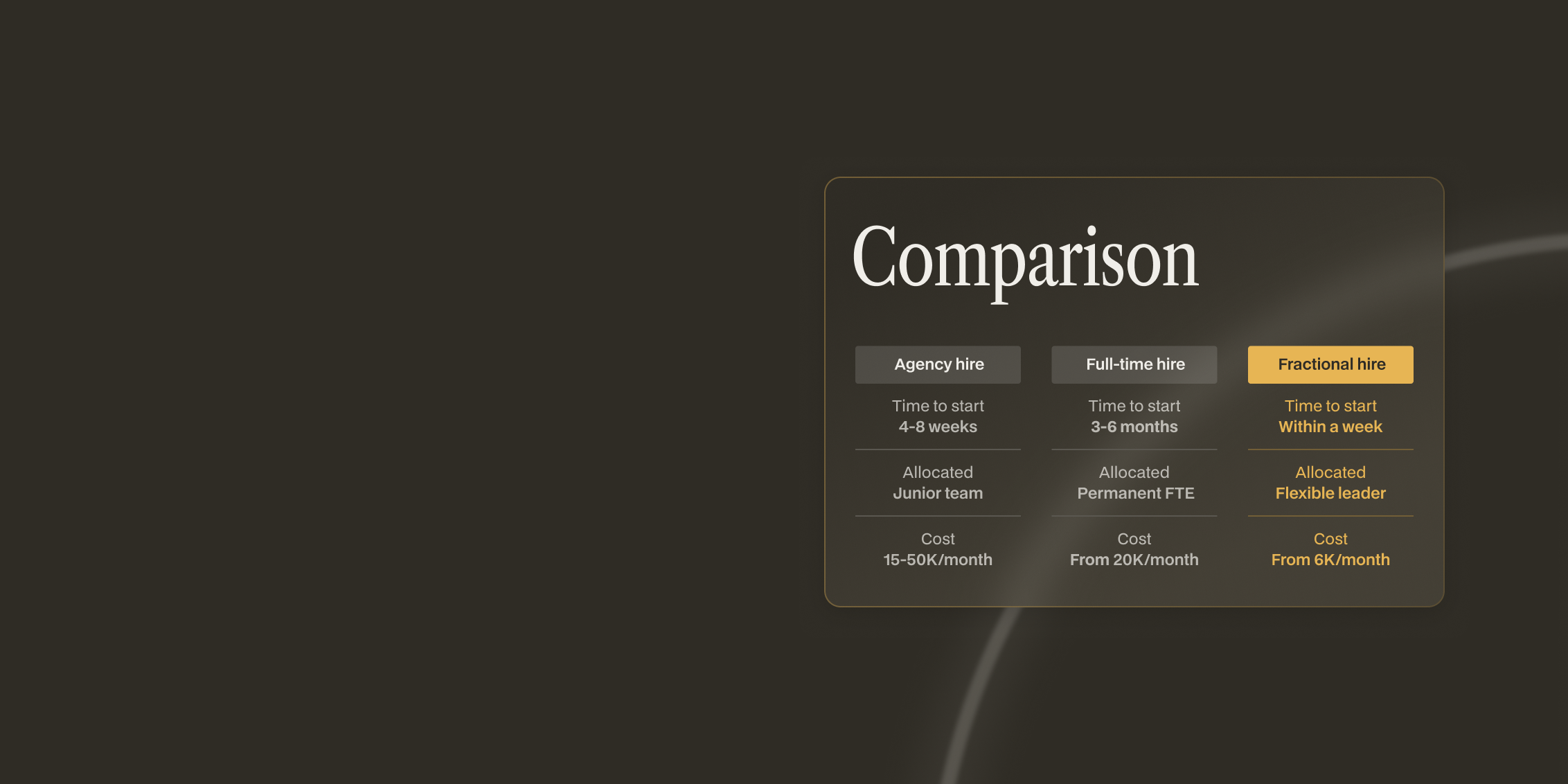 Comparison chart of fractional leadership versus agency and full-time hire models