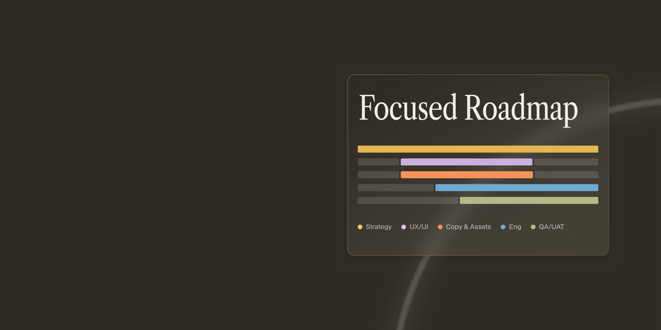 Experimentation roadmap showing prioritised test backlog and scoring framework