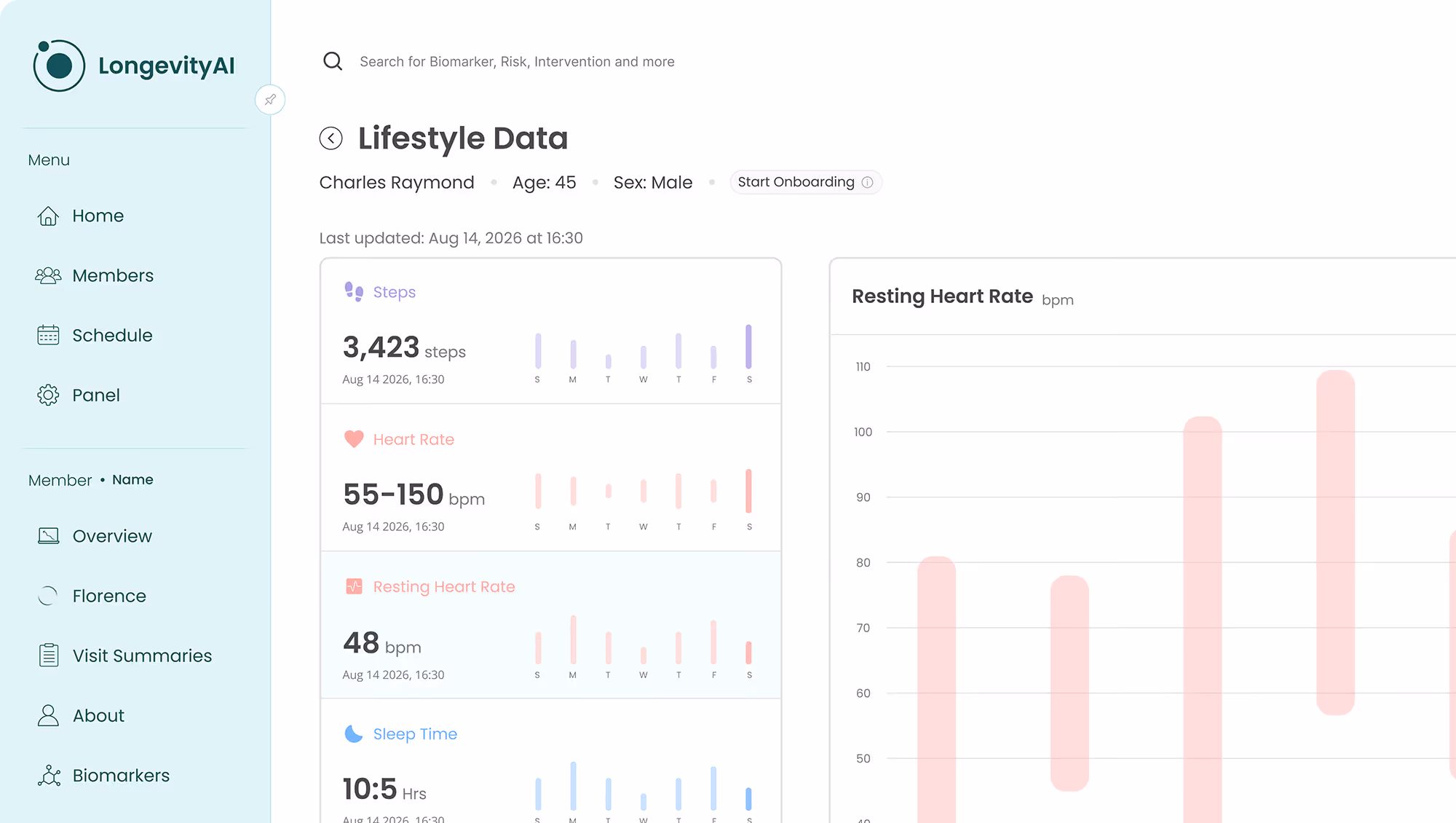 Patient lifestyle and wearable metrics in the Longevity AI dashboard