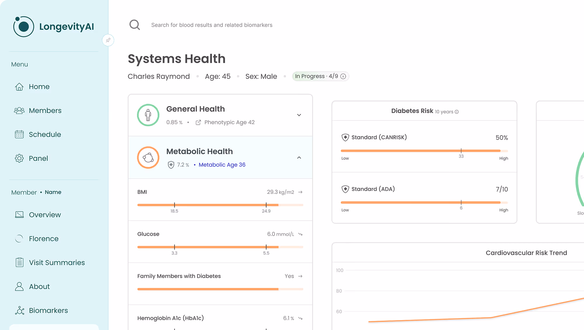 System-level health risk scores in the Longevity AI dashboard