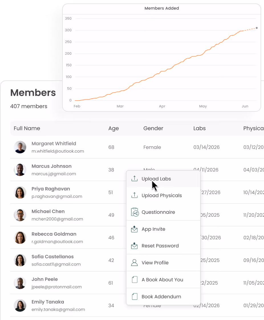 Dashboard showing clinic members and growth metrics.