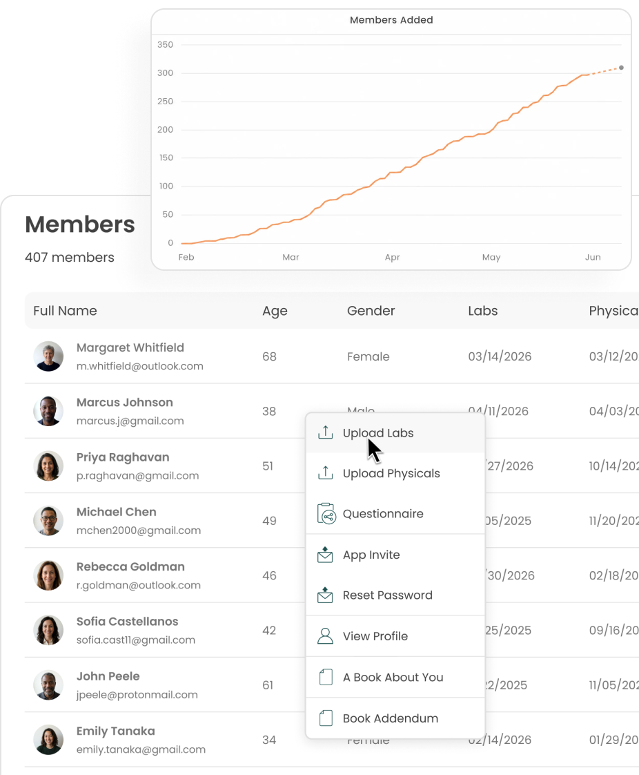 Dashboard showing clinic members and growth metrics.
