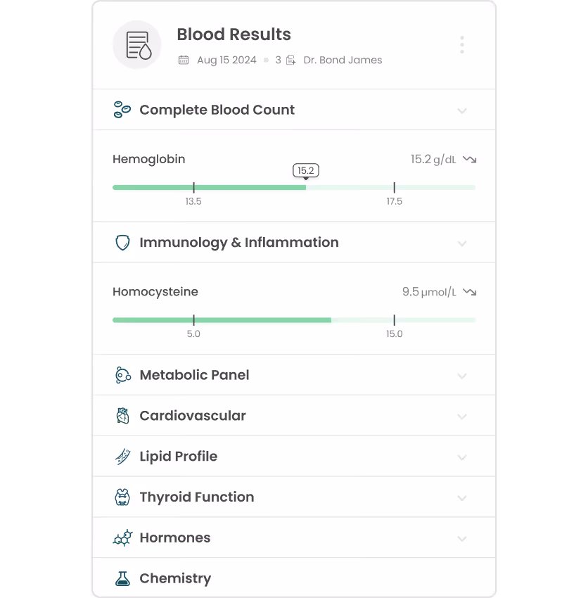 Blood results panel showing hemoglobin 15.2 g/dL and homocysteine 9.5 µmol/L with progress bars.