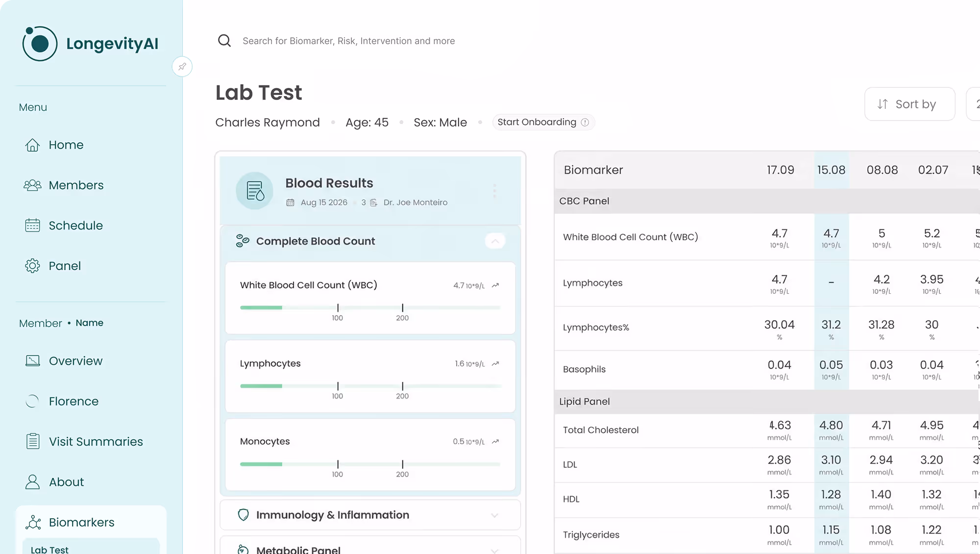 Lab biomarker results panel in the Longevity AI clinical dashboard